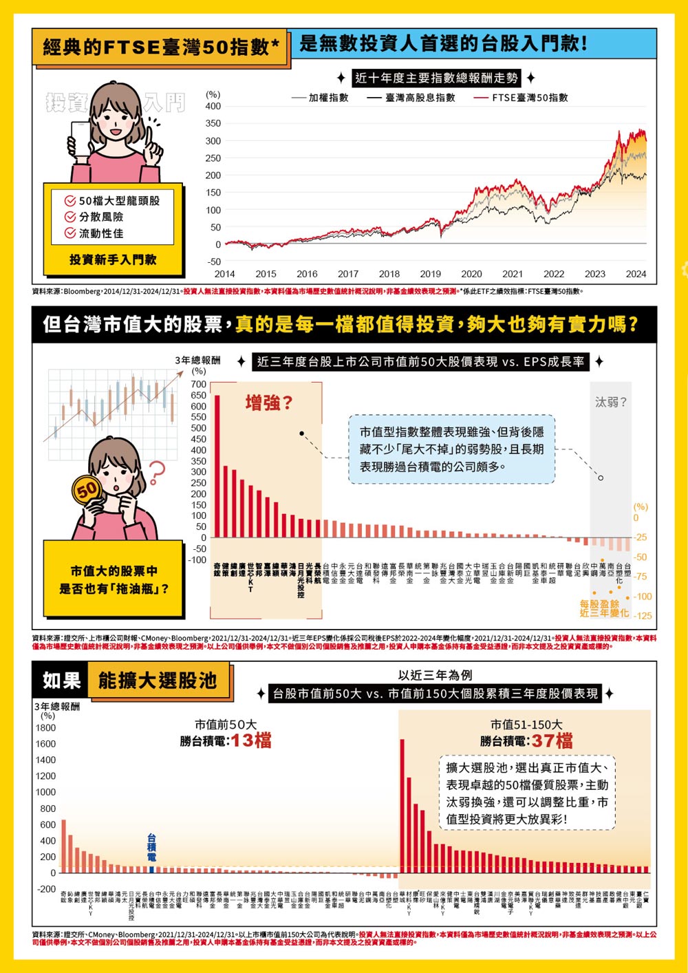 活動