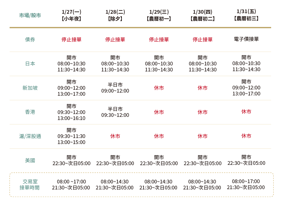 農曆春節證券期貨預約委託單調整
