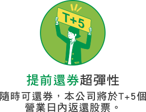 圖：提前還券超彈性