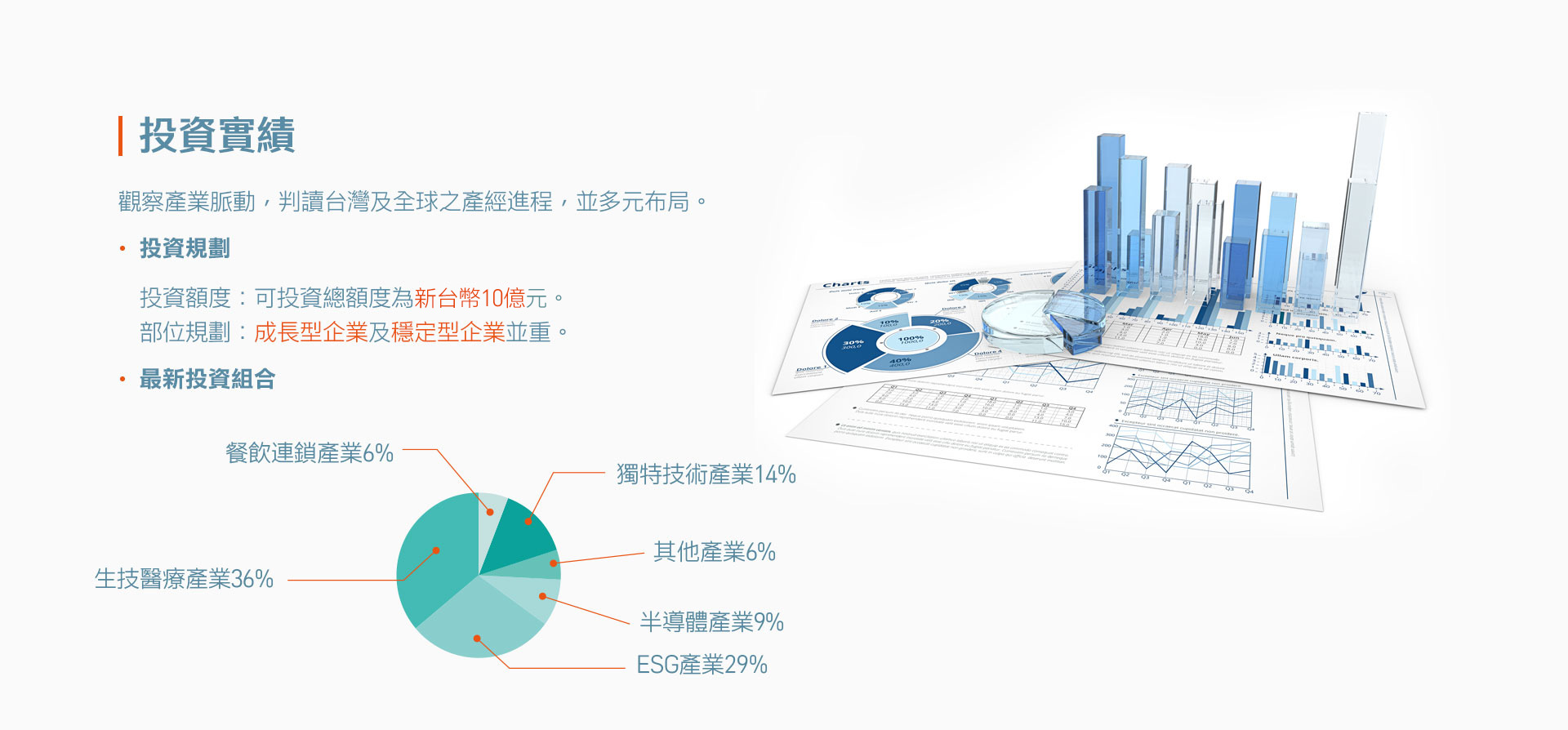 投資實績