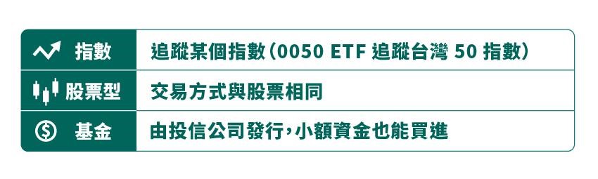 將 ETF 的中文「指數股票型基金」拆解圖示